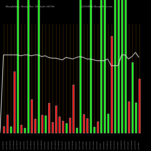 Money Flow charts share 531784 KCLINFRA BSE Stock exchange 