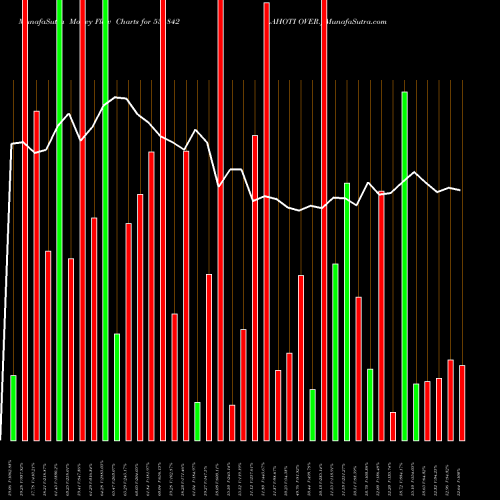 Money Flow charts share 531842 LAHOTI OVER. BSE Stock exchange 