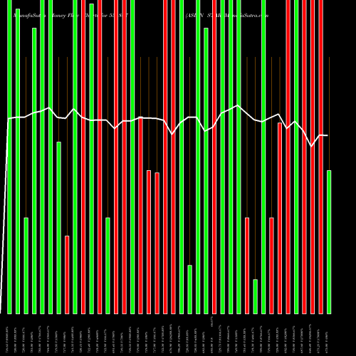 Money Flow charts share 531847 ASIAN STAR BSE Stock exchange 