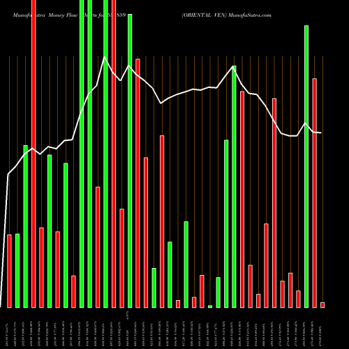 Money Flow charts share 531859 ORIENTAL VEN BSE Stock exchange 