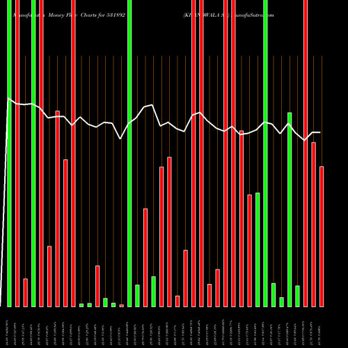Money Flow charts share 531892 KHANDWALA SE BSE Stock exchange 