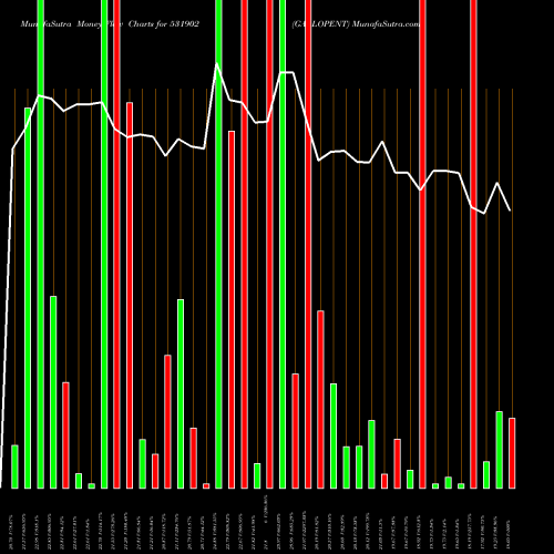 Money Flow charts share 531902 GALLOPENT BSE Stock exchange 