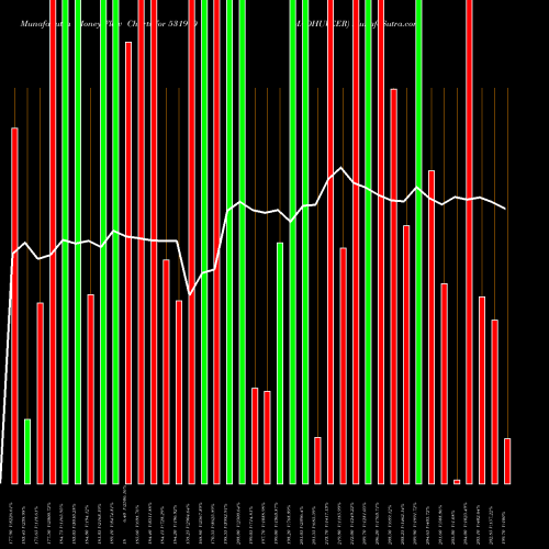 Money Flow charts share 531910 MADHUVEER BSE Stock exchange 