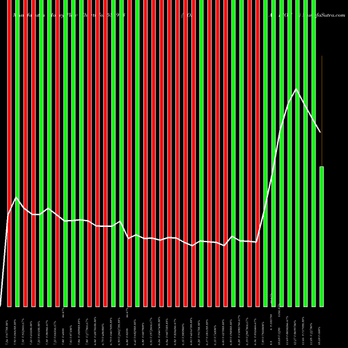 Money Flow charts share 531913 GOPAL IRON S BSE Stock exchange 