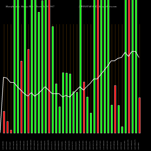 Money Flow charts share 531917 TWINSTAR SOF BSE Stock exchange 