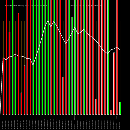 Money Flow charts share 531930 SARTHAK INDU BSE Stock exchange 