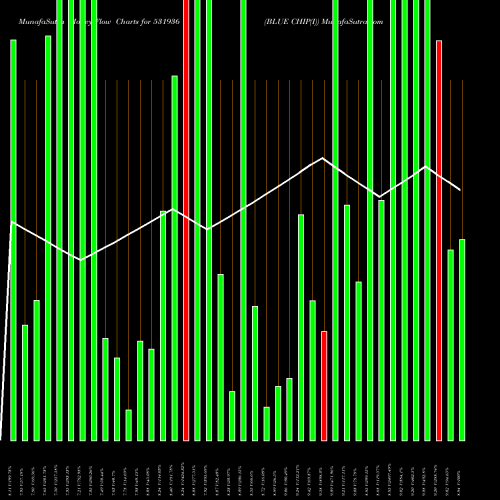 Money Flow charts share 531936 BLUE CHIP(I) BSE Stock exchange 