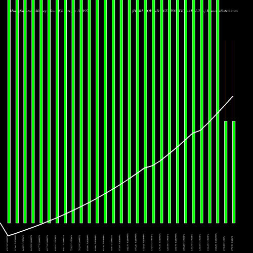 Money Flow charts share 531971 HARI GOVIND INTERNATIONAL LTD. BSE Stock exchange 