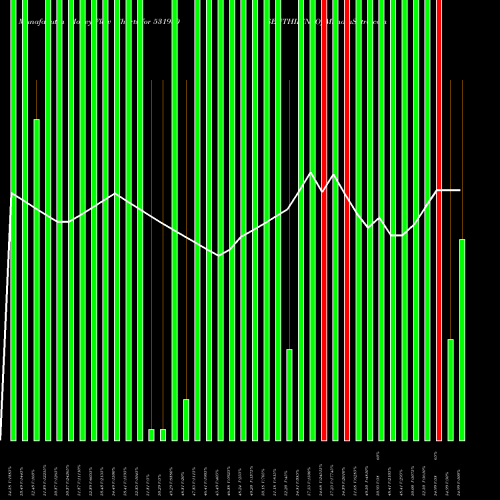 Money Flow charts share 531980 SENTHILINFO BSE Stock exchange 