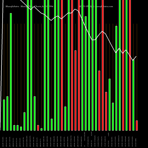 Money Flow charts share 531994 AUTO PINS(I) BSE Stock exchange 