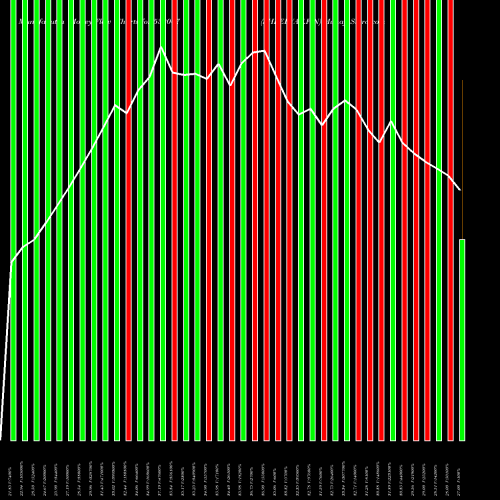 Money Flow charts share 532007 SHREEVAT.FIN BSE Stock exchange 