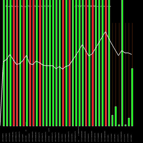 Money Flow charts share 532019 LCC INFOTECH BSE Stock exchange 