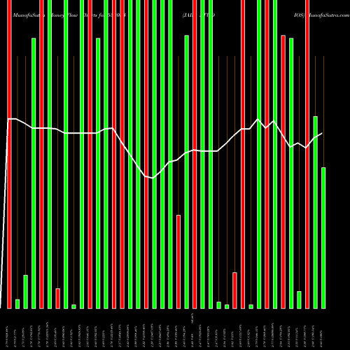 Money Flow charts share 532033 JAIN STUDIOS BSE Stock exchange 