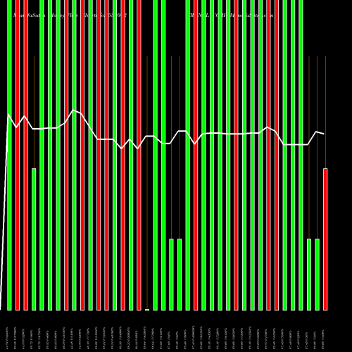 Money Flow charts share 532042 FRONTL CORP BSE Stock exchange 