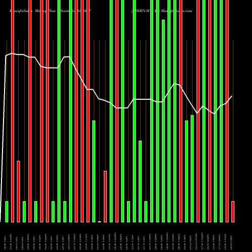 Money Flow charts share 532057 ABHINAV CAP BSE Stock exchange 