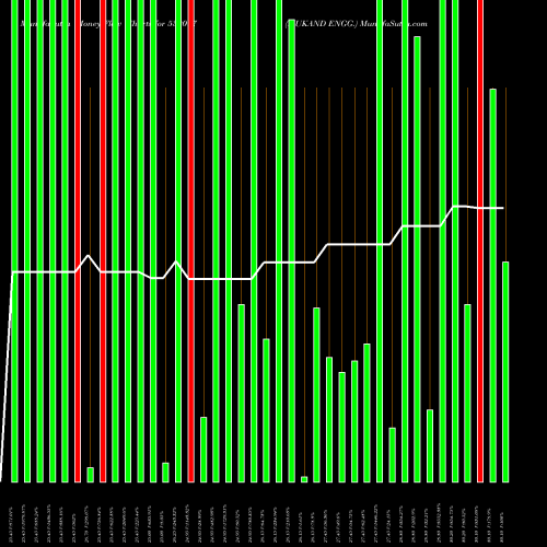 Money Flow charts share 532097 MUKAND ENGG. BSE Stock exchange 