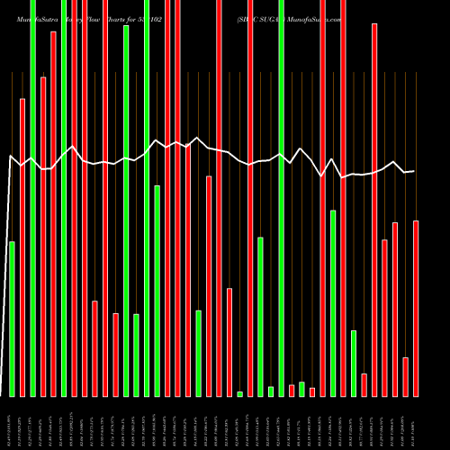 Money Flow charts share 532102 SBEC SUGAR BSE Stock exchange 