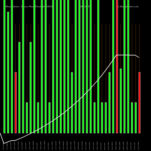 Money Flow charts share 532105 MEGA FIN (I) BSE Stock exchange 
