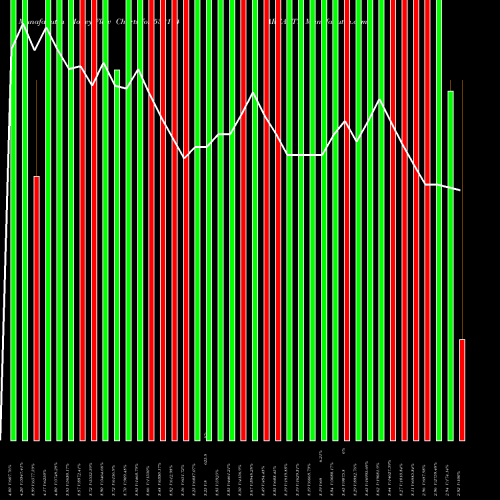Money Flow charts share 532114 AREALTY BSE Stock exchange 