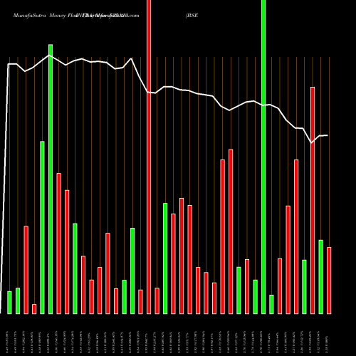 Money Flow charts share 532123 BSE  INFRA BSE Stock exchange 