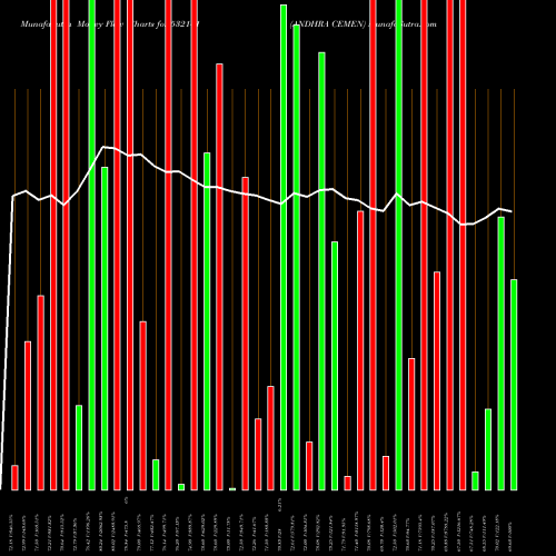 Money Flow charts share 532141 ANDHRA CEMEN BSE Stock exchange 