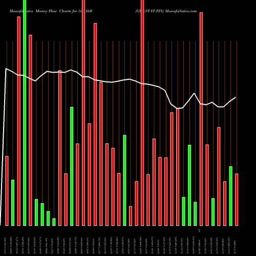 Money Flow charts share 532160 GUJ.STAT.FIN BSE Stock exchange 