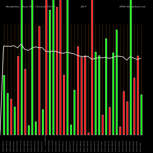 Money Flow charts share 532162 JK PAPER BSE Stock exchange 