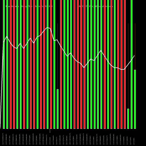 Money Flow charts share 532164 MINOLTA FIN. BSE Stock exchange 