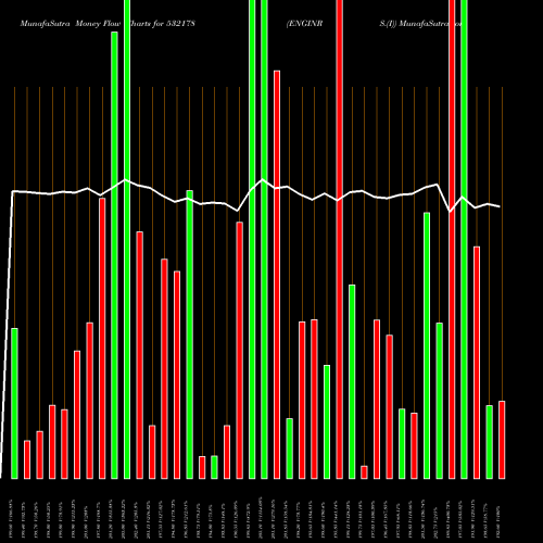 Money Flow charts share 532178 ENGINRS.(I) BSE Stock exchange 