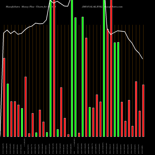 Money Flow charts share 532180 DHANALAK.BNK BSE Stock exchange 