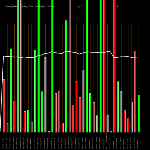 Money Flow charts share 532215 AXIS BANK BSE Stock exchange 