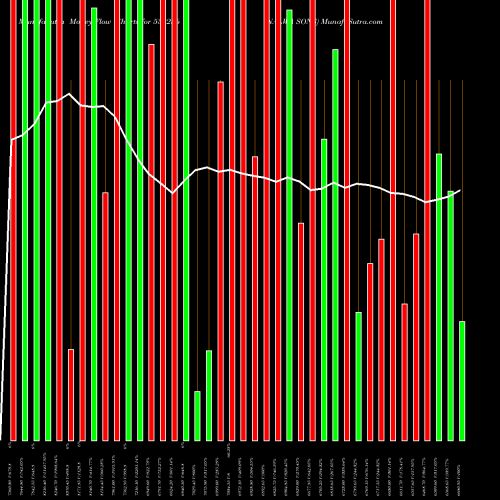 Money Flow charts share 532256 NALWA SONS BSE Stock exchange 