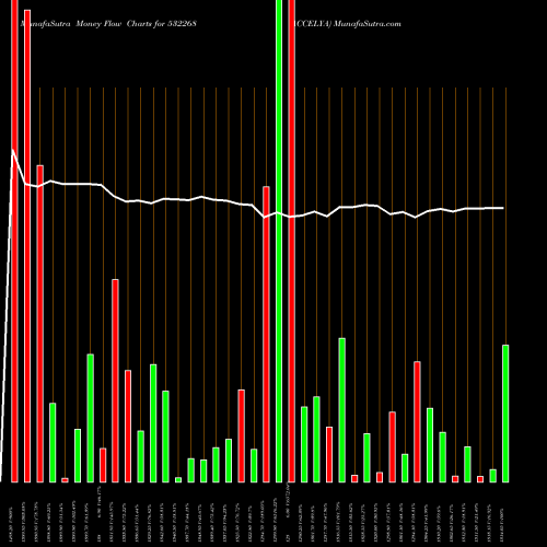 Money Flow charts share 532268 ACCELYA BSE Stock exchange 