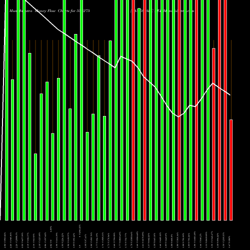 Money Flow charts share 532275 LANDMARC LEI BSE Stock exchange 