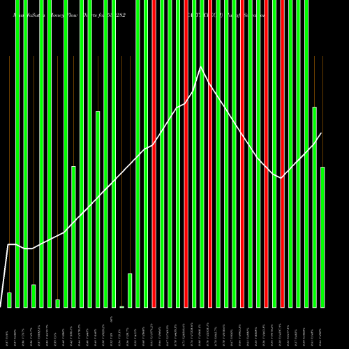 Money Flow charts share 532282 CASTEXTECH BSE Stock exchange 