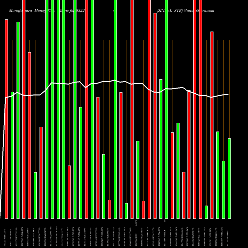 Money Flow charts share 532286 JINDAL STE BSE Stock exchange 