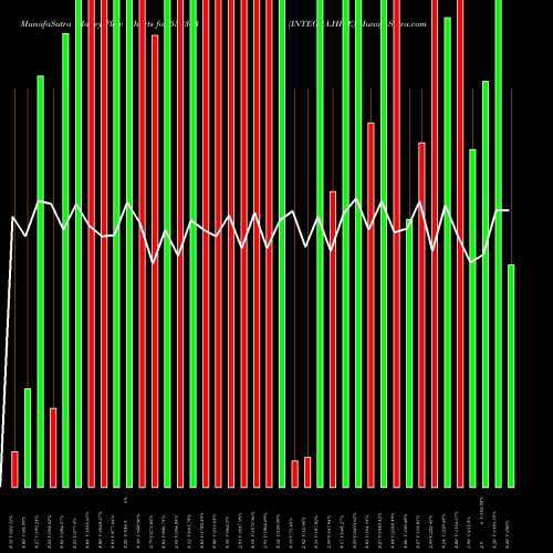 Money Flow charts share 532303 INTEGRA.HITE BSE Stock exchange 