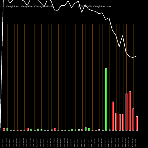 Money Flow charts share 532304 KJMCCORP BSE Stock exchange 