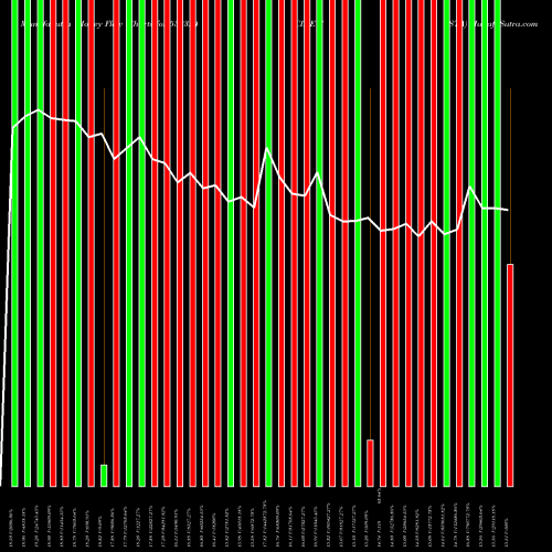 Money Flow charts share 532324 CINEVISTA BSE Stock exchange 