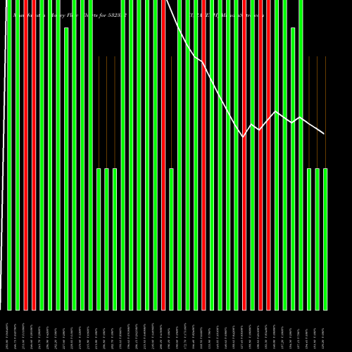 Money Flow charts share 532332 CURATECH BSE Stock exchange 