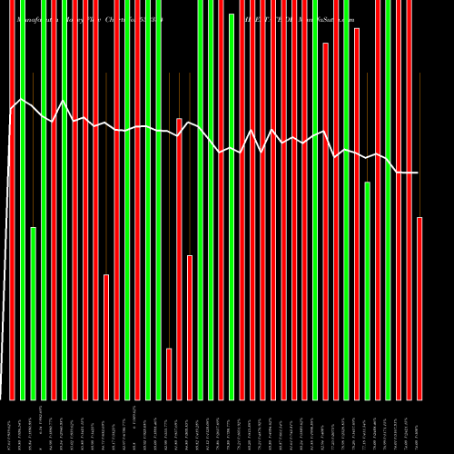 Money Flow charts share 532334 HB ESTATE DE BSE Stock exchange 