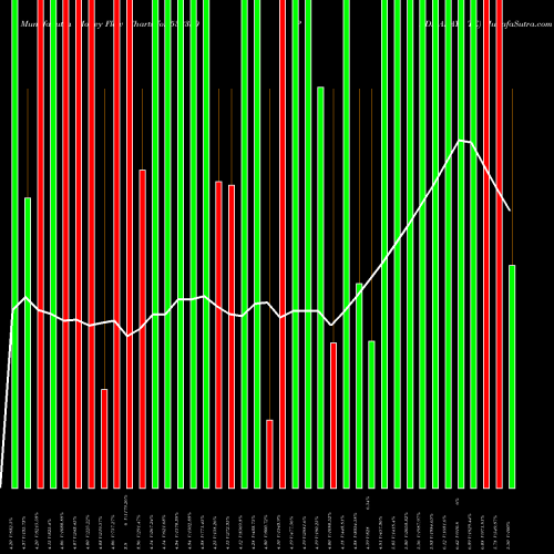 Money Flow charts share 532350 PADMALAYA TE BSE Stock exchange 