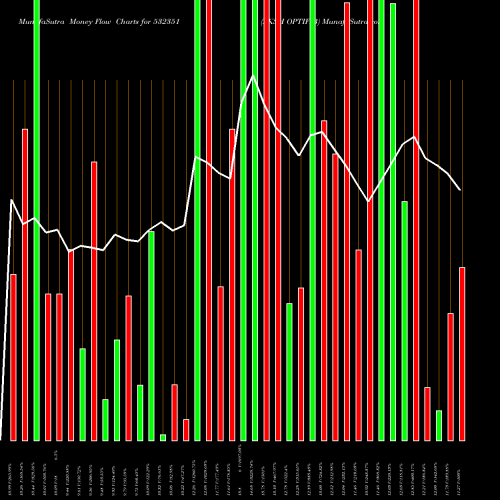 Money Flow charts share 532351 AKSH OPTIFIB BSE Stock exchange 