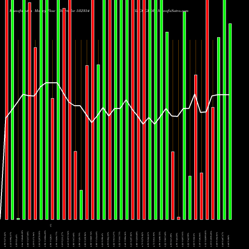 Money Flow charts share 532354 VIRGOGLOB BSE Stock exchange 