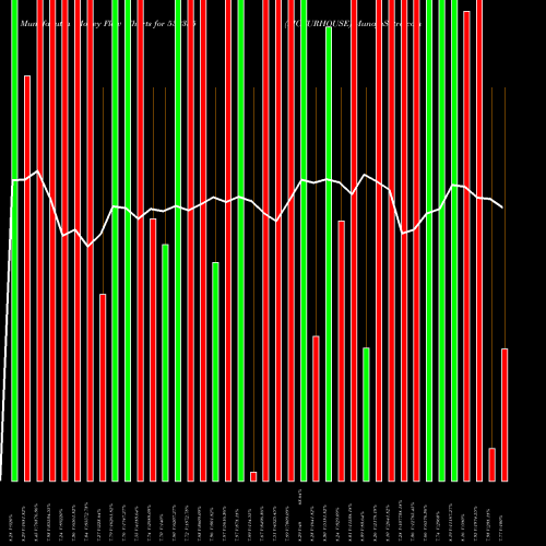 Money Flow charts share 532355 PICTURHOUSE BSE Stock exchange 
