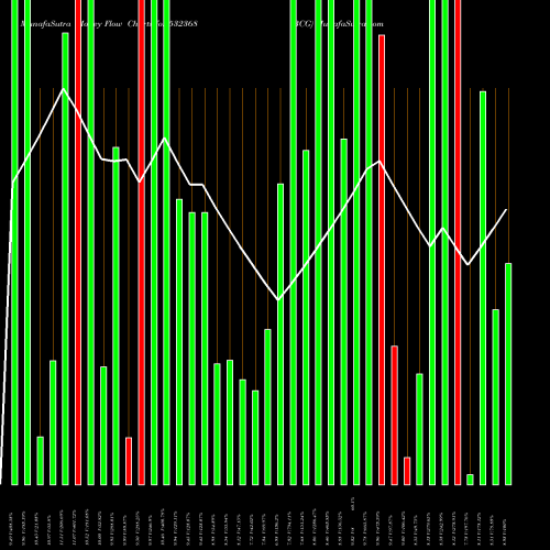 Money Flow charts share 532368 BCG BSE Stock exchange 