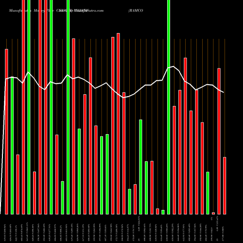 Money Flow charts share 532370 RAMCO  SYSTM BSE Stock exchange 