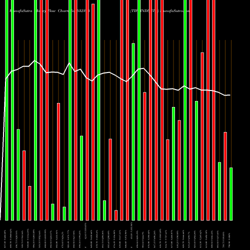 Money Flow charts share 532375 TIPSINDUSTR BSE Stock exchange 