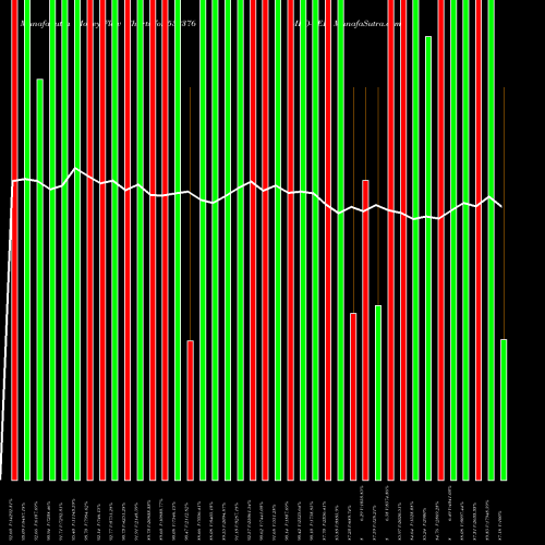 Money Flow charts share 532376 MRO-TEK BSE Stock exchange 