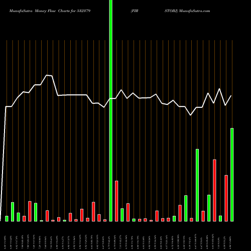 Money Flow charts share 532379 FIRSTOBJ BSE Stock exchange 